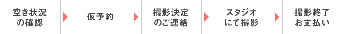 step